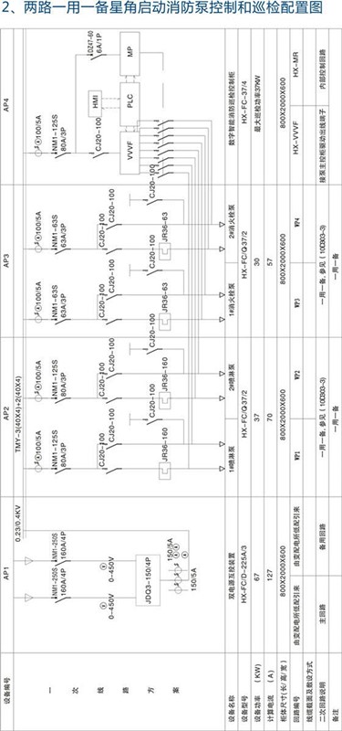 消防自動(dòng)巡檢柜