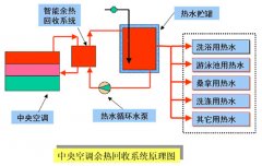 達(dá)信自動(dòng)化在中央空調(diào)應(yīng)
